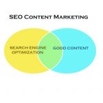 SEO Content Marketing