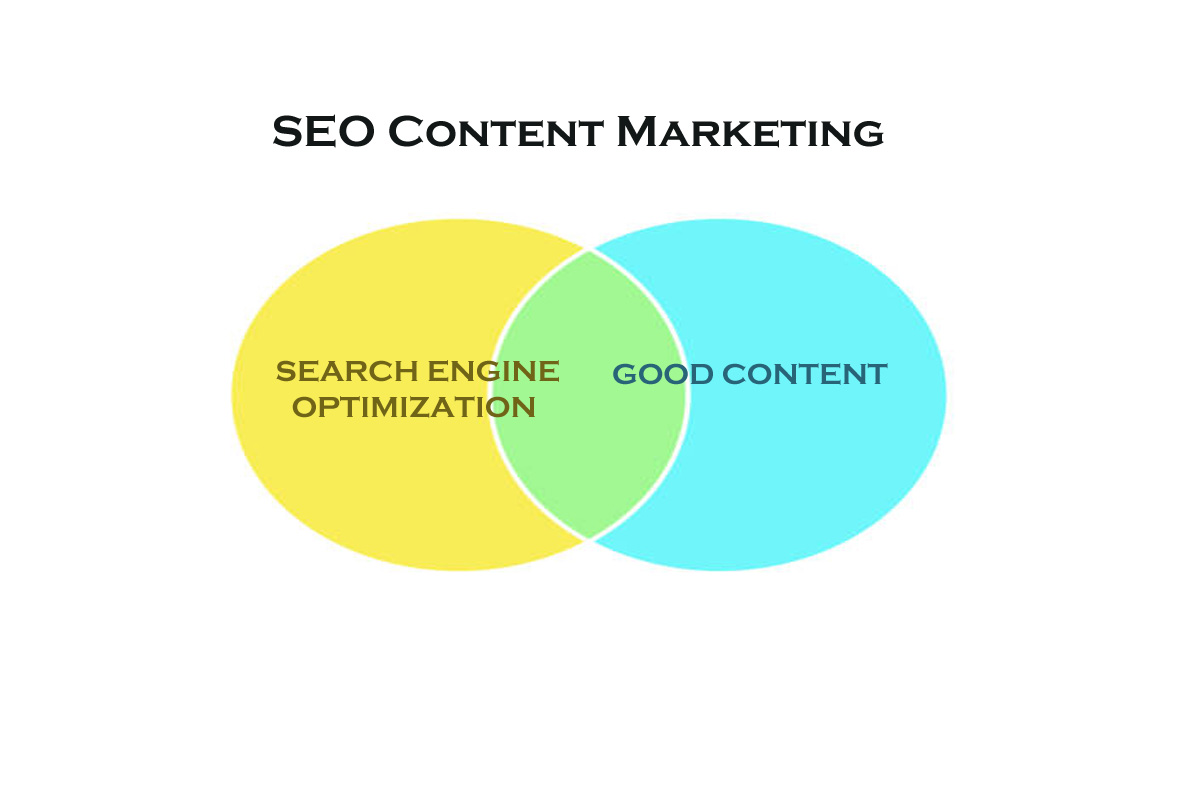 SEO Content Marketing