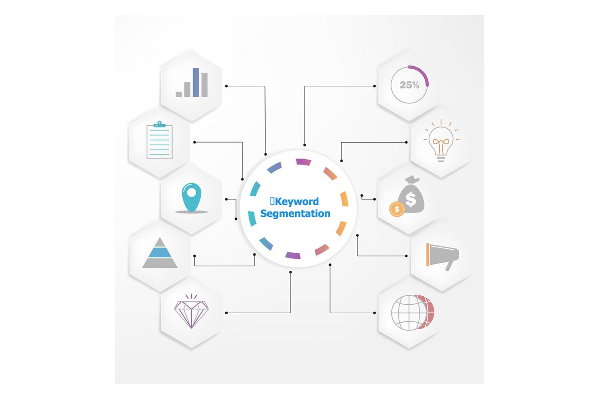 Keyword Segmentation