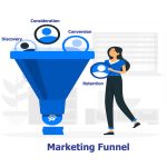 Marketing Funnel