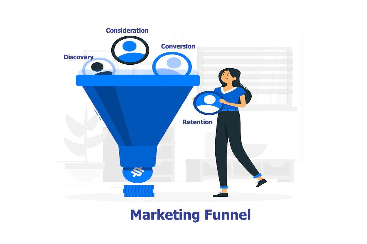 Marketing Funnel