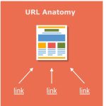 URL Anatomy