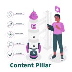 Content Pillar