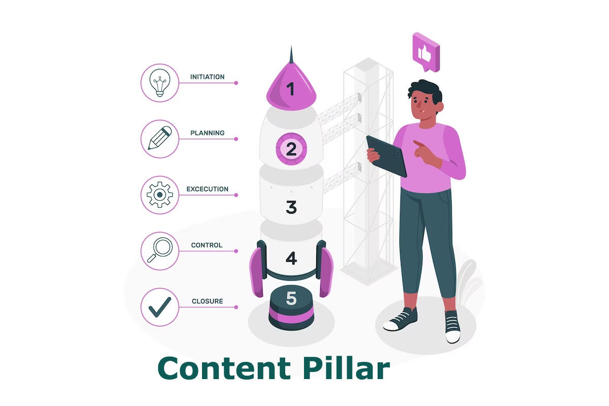 Content Pillar